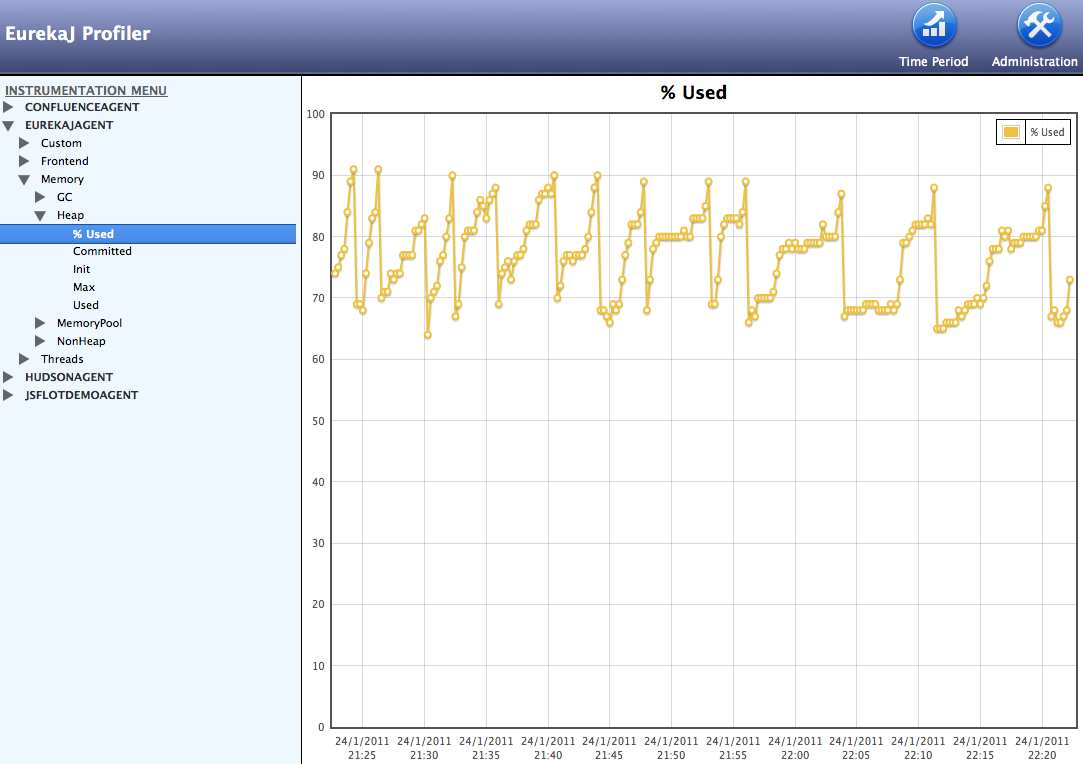 Statechart Gui